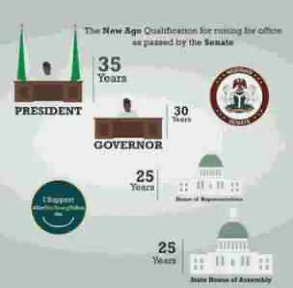 See The New Age Qualification To Run For A Political Office In Nigeria By Senate